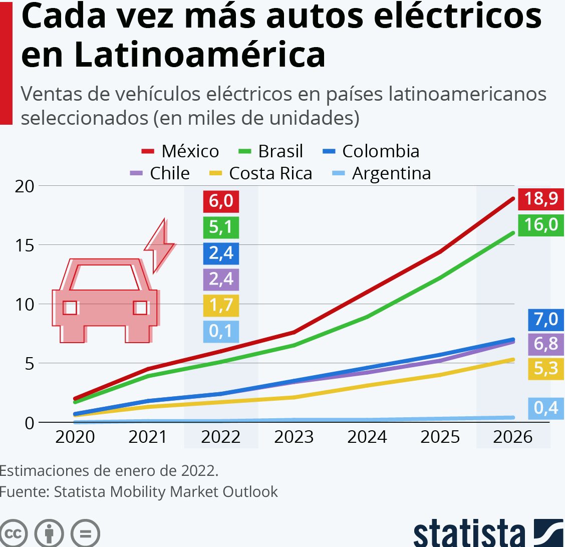 país más autos eléctricos