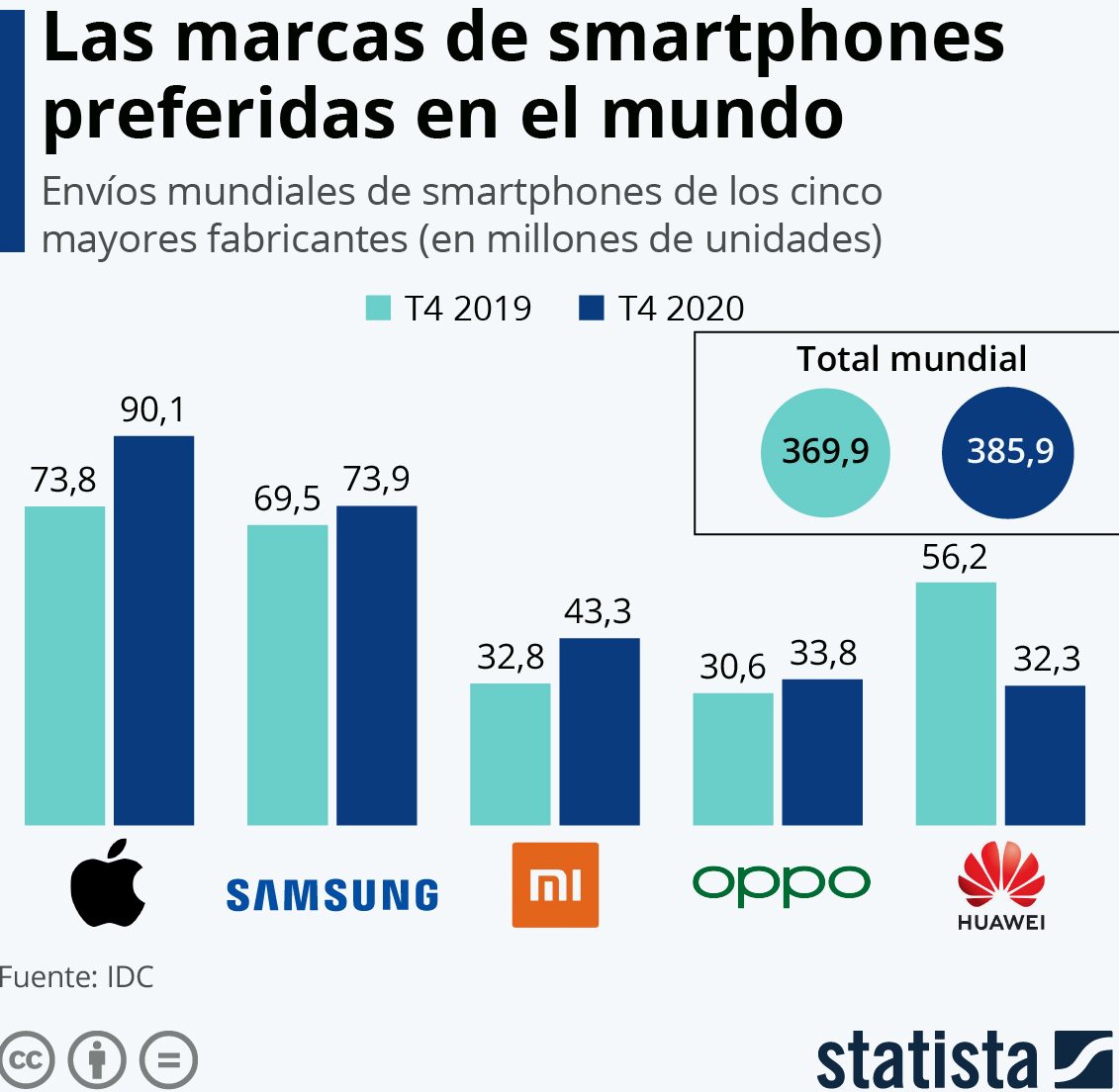 mejores marcas smartphones mundo