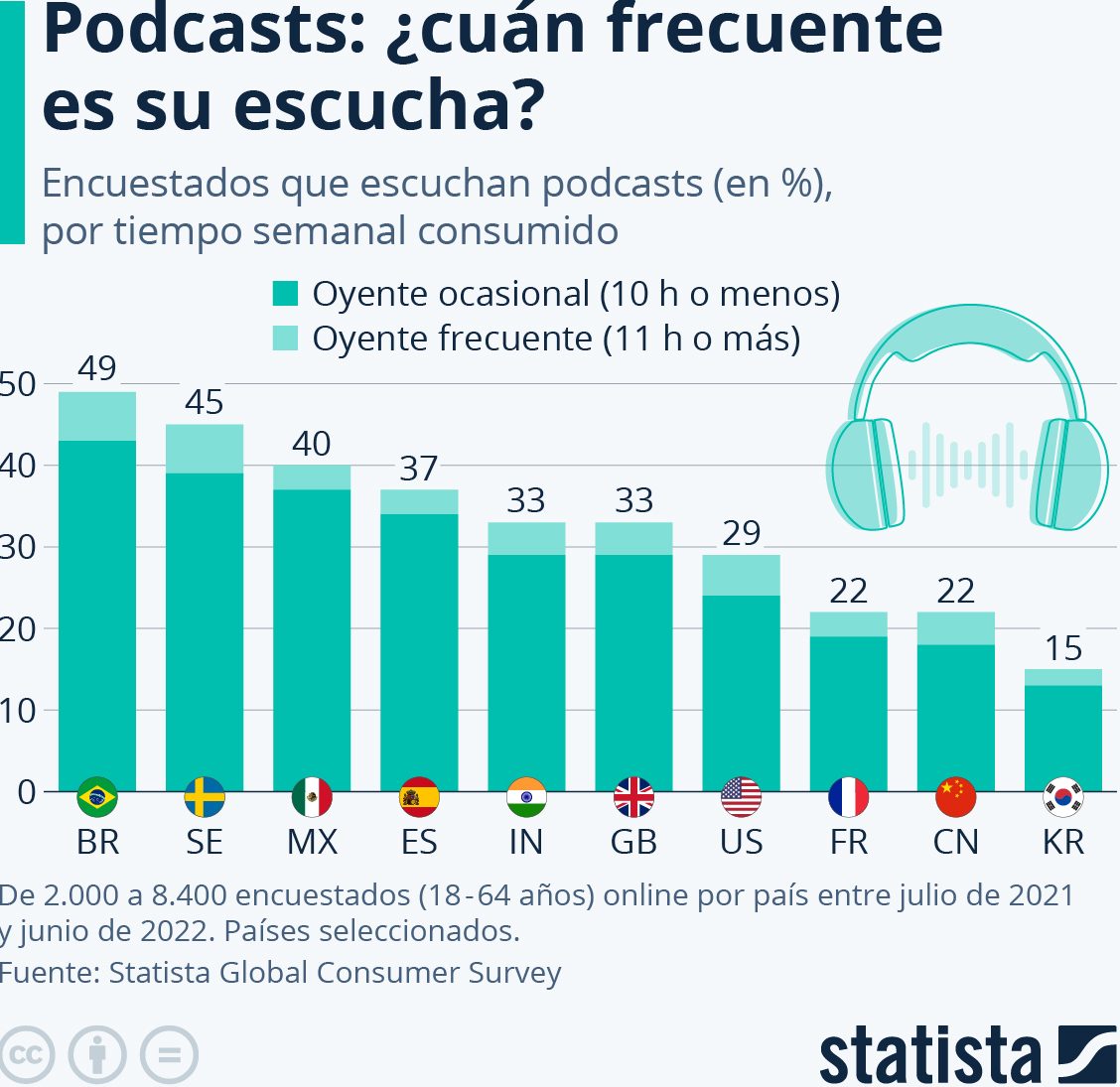 personas gustan podcast