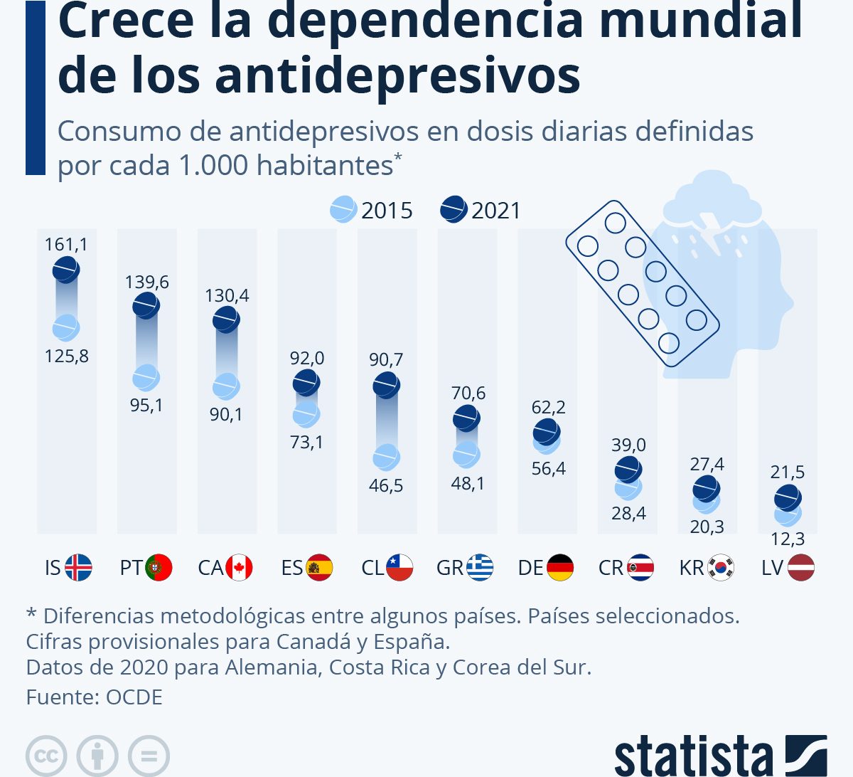 dependencia mundial antidepresivos