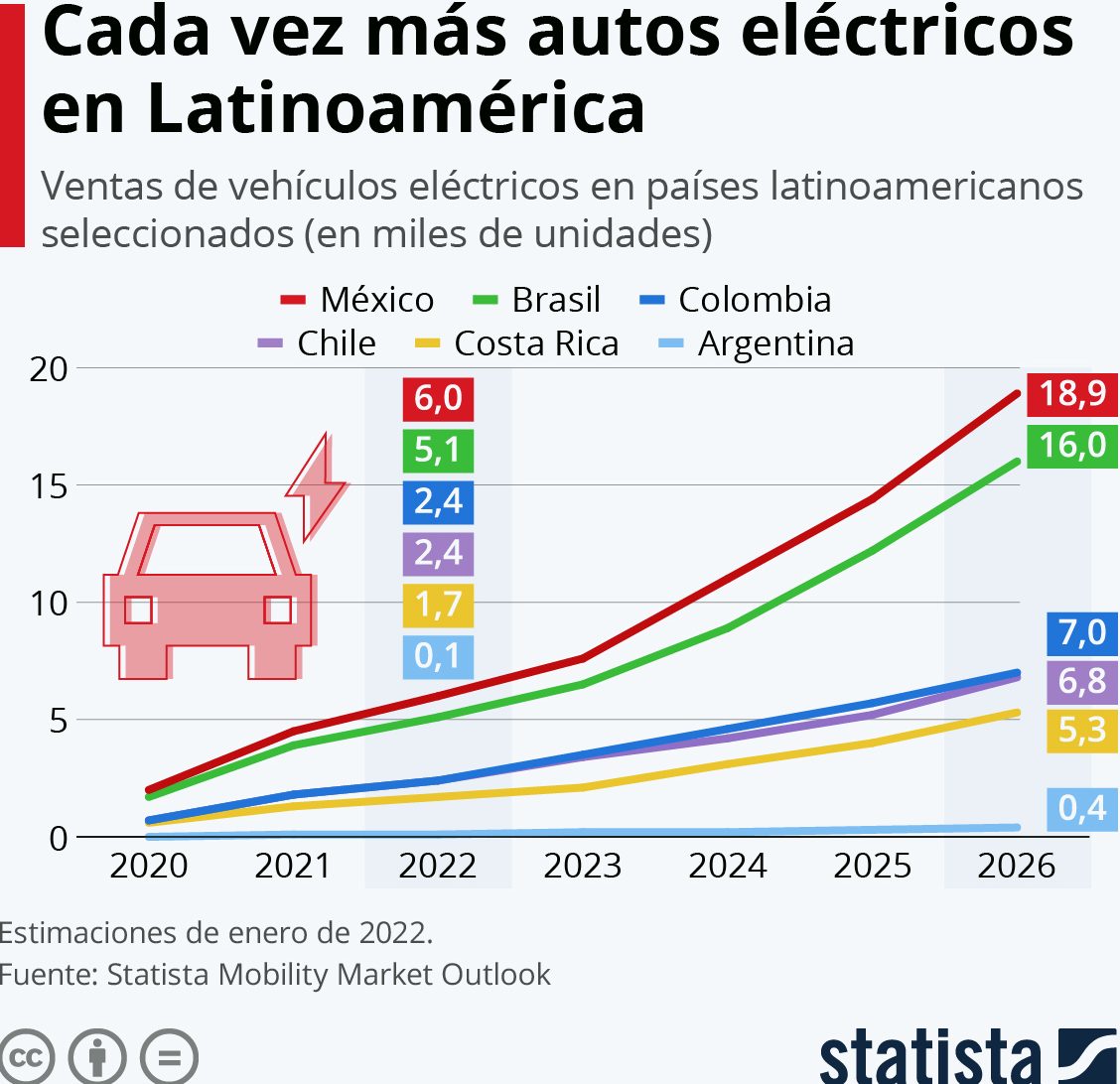 movilidad sustentable