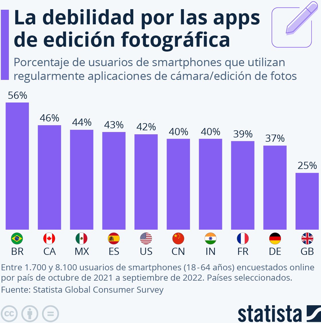 México países mejores filtros