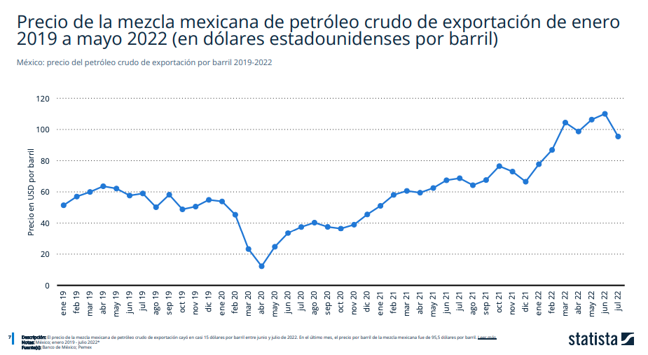 Pemex producción petróleo