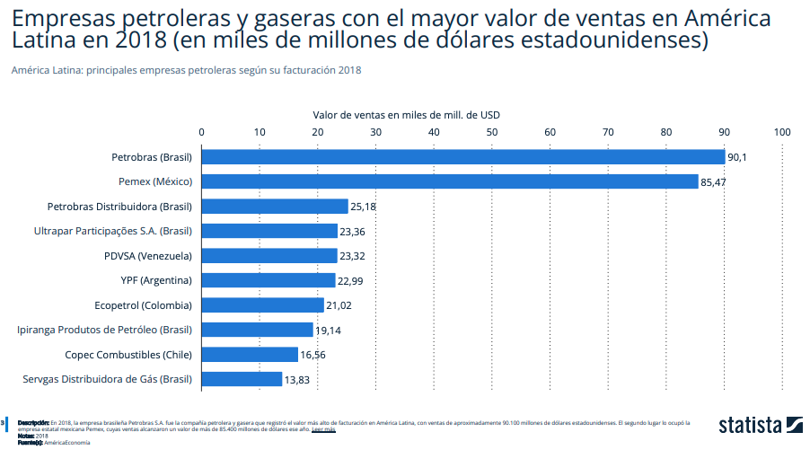 Pemex petróleo producción