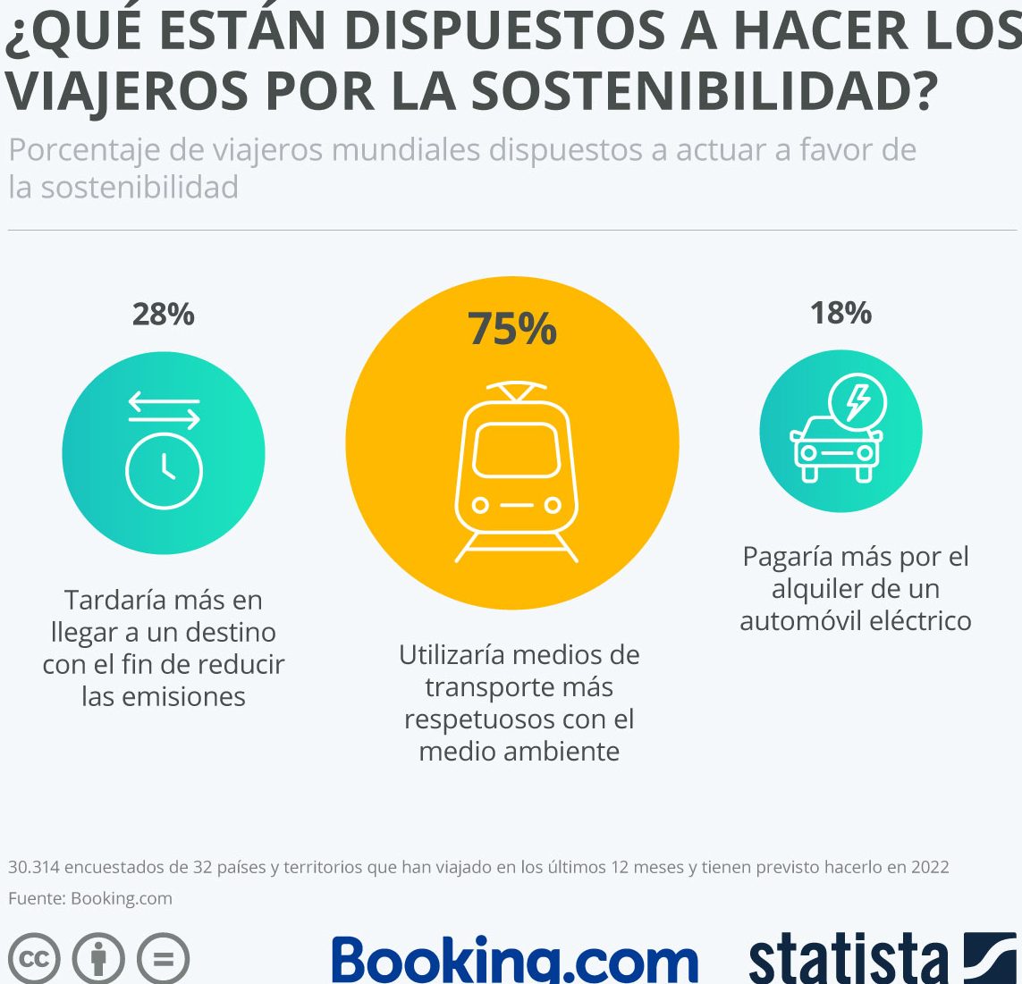 turistas preocupan sostenibilidad