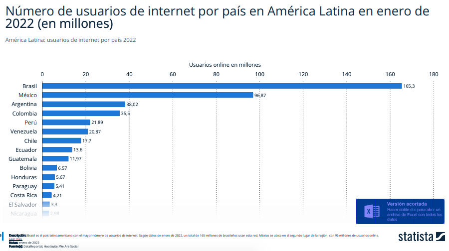 México internet más caro