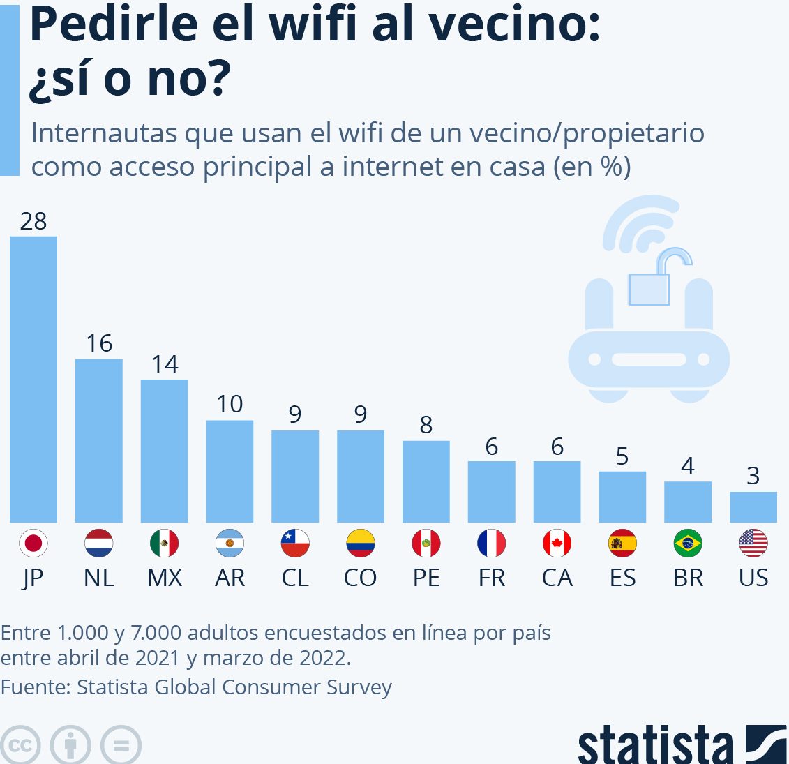 país utilizan mas internet