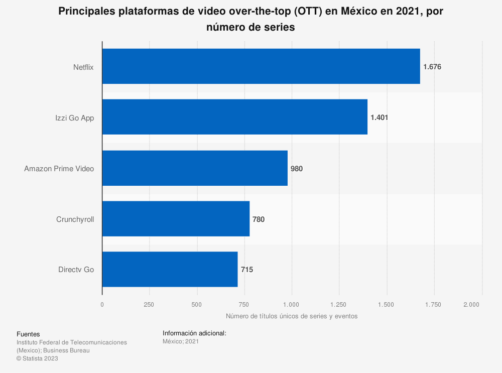 plataformas streaming más series