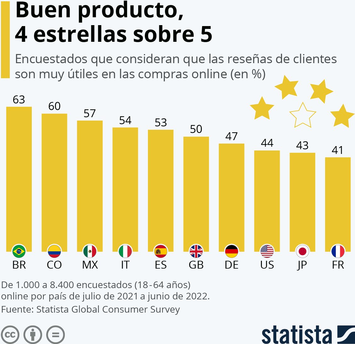 reseñas influyen decisión consumidor