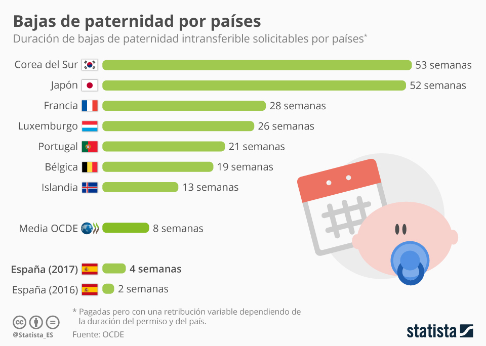 países hombres baja paternidad