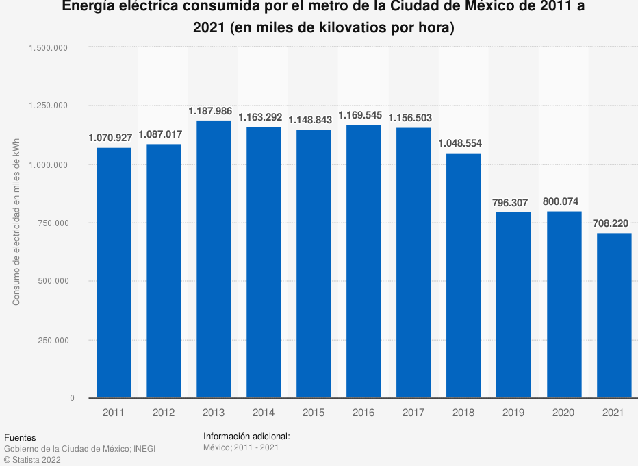 personas utilizan Metro CDMX