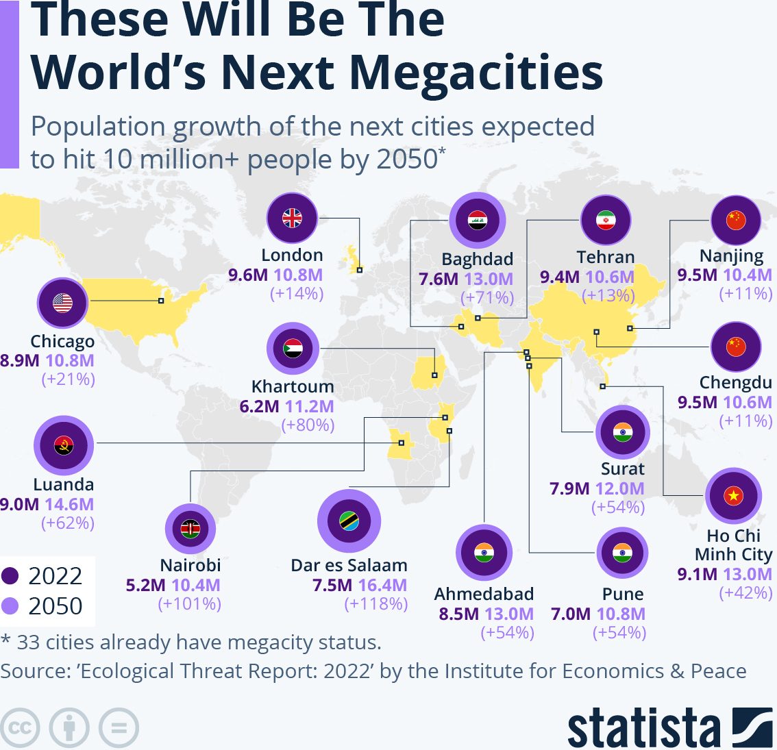 20250 próximas megaciudades mundo