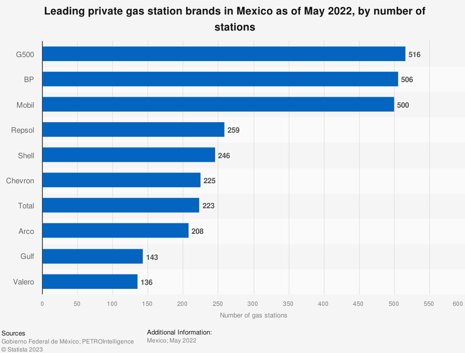 trabajar pagar tanque gasolina