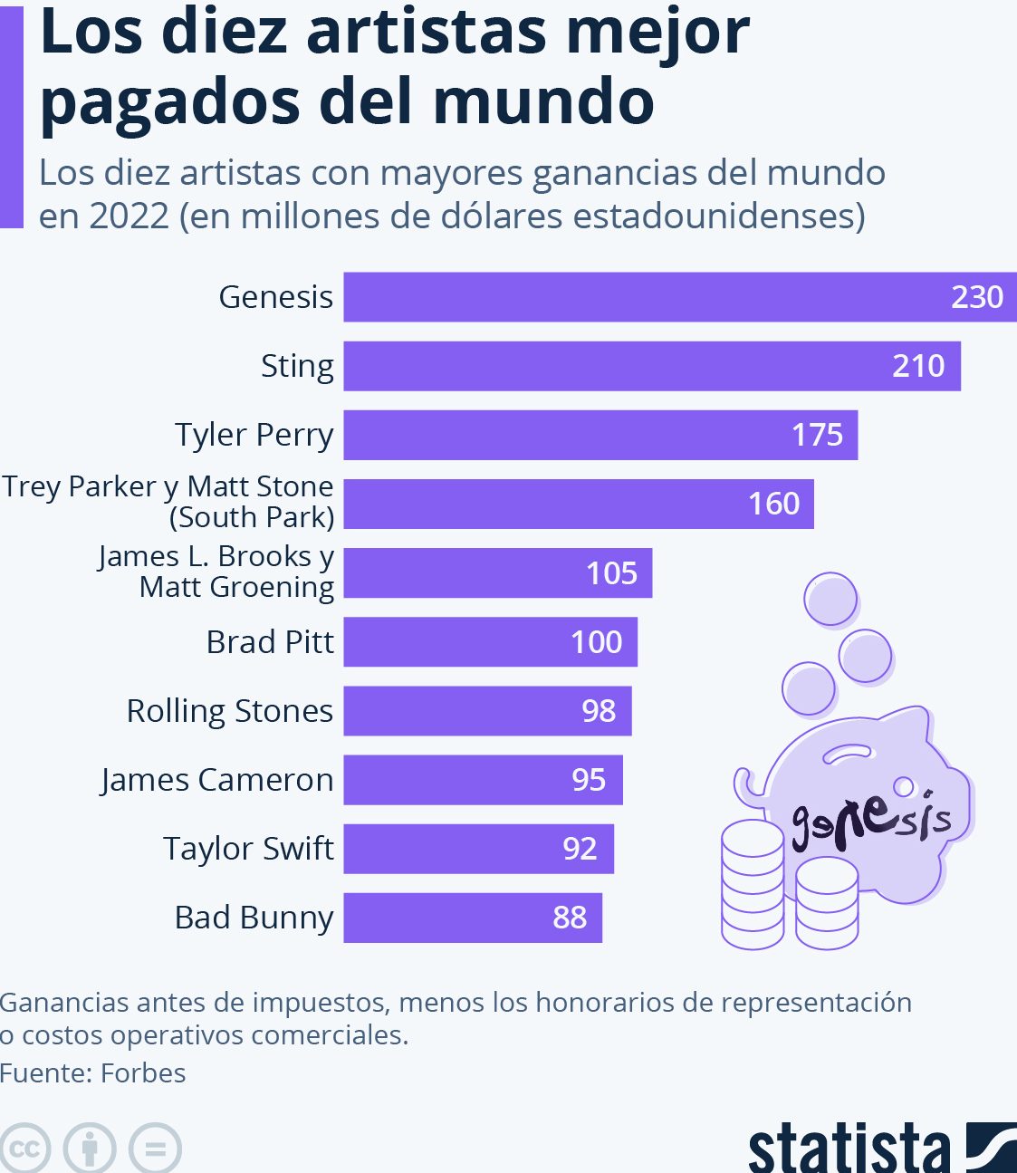 artistas mejor pagados mundo