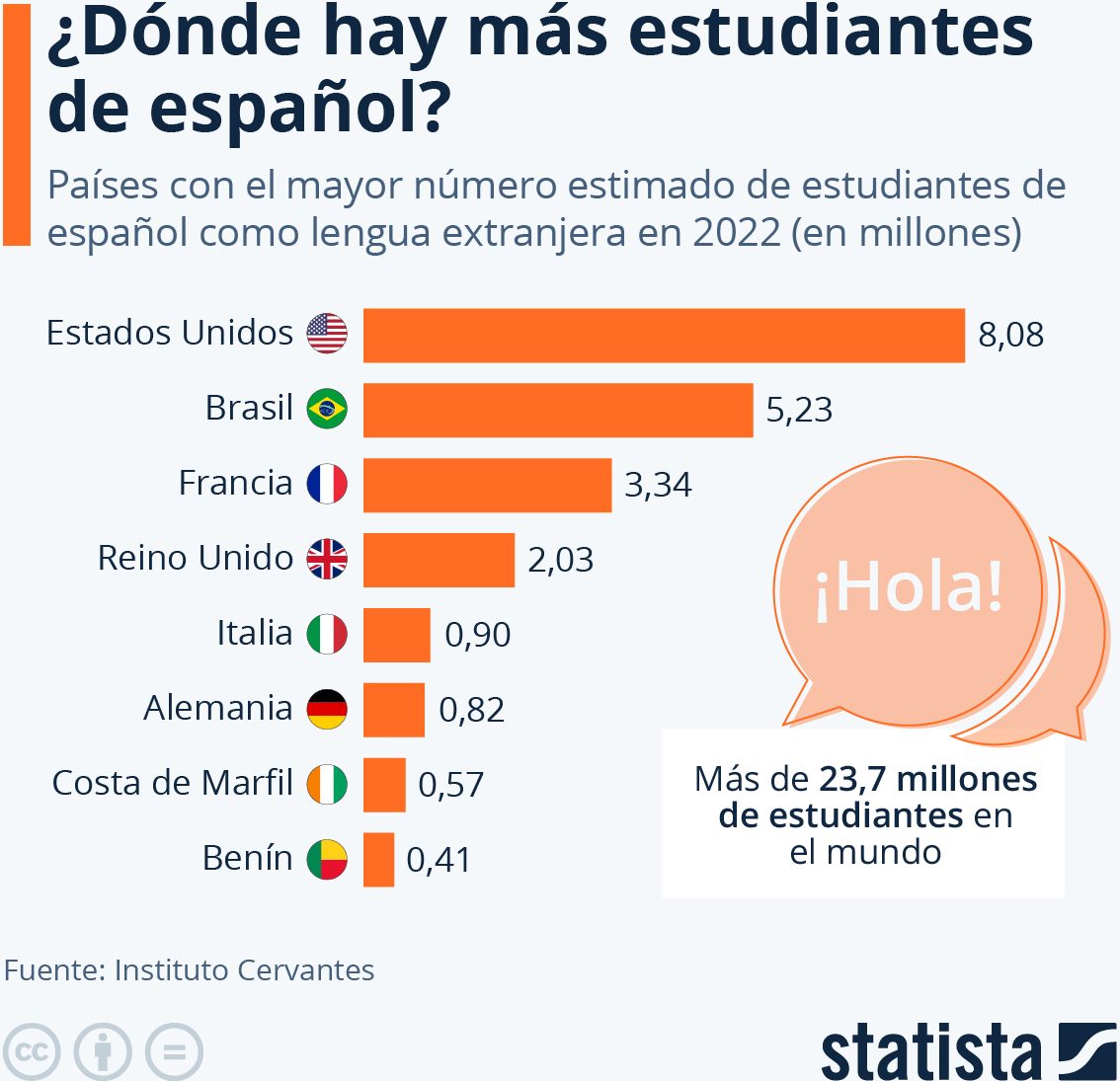 México país más hispanohablantes