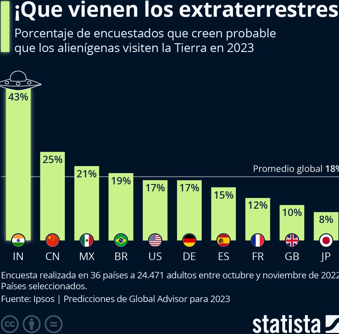 mexicanos creen extraterrestres