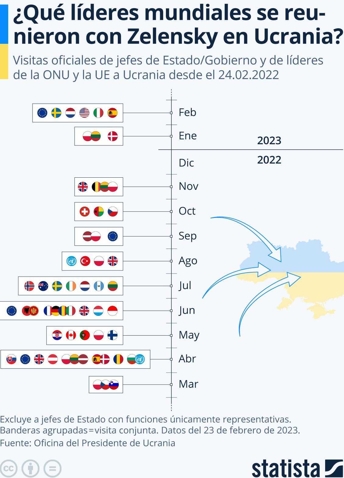 Zelenski líderes mundiales Ucrania