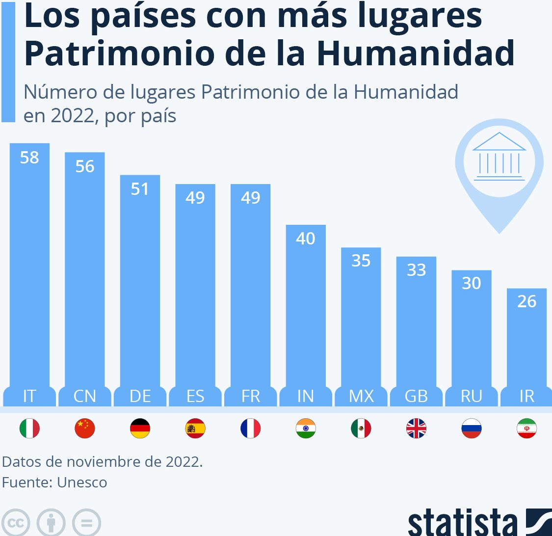 México países Patrimonio Humanidad