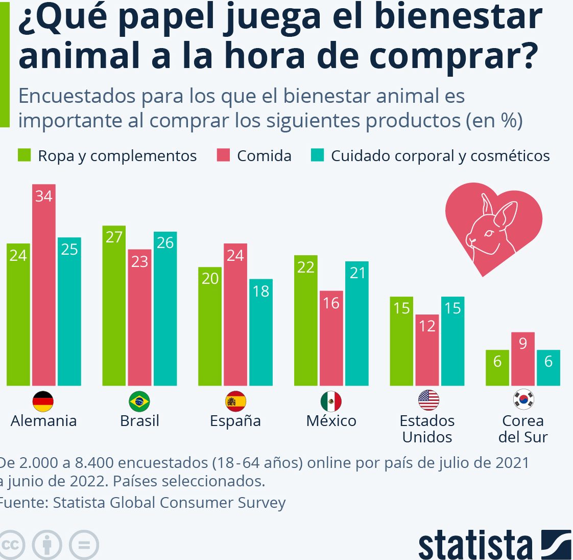 México bienestar animal consumidores