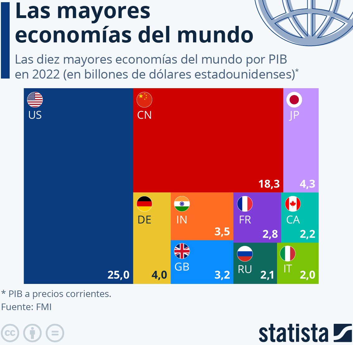 economías más grandes mundo