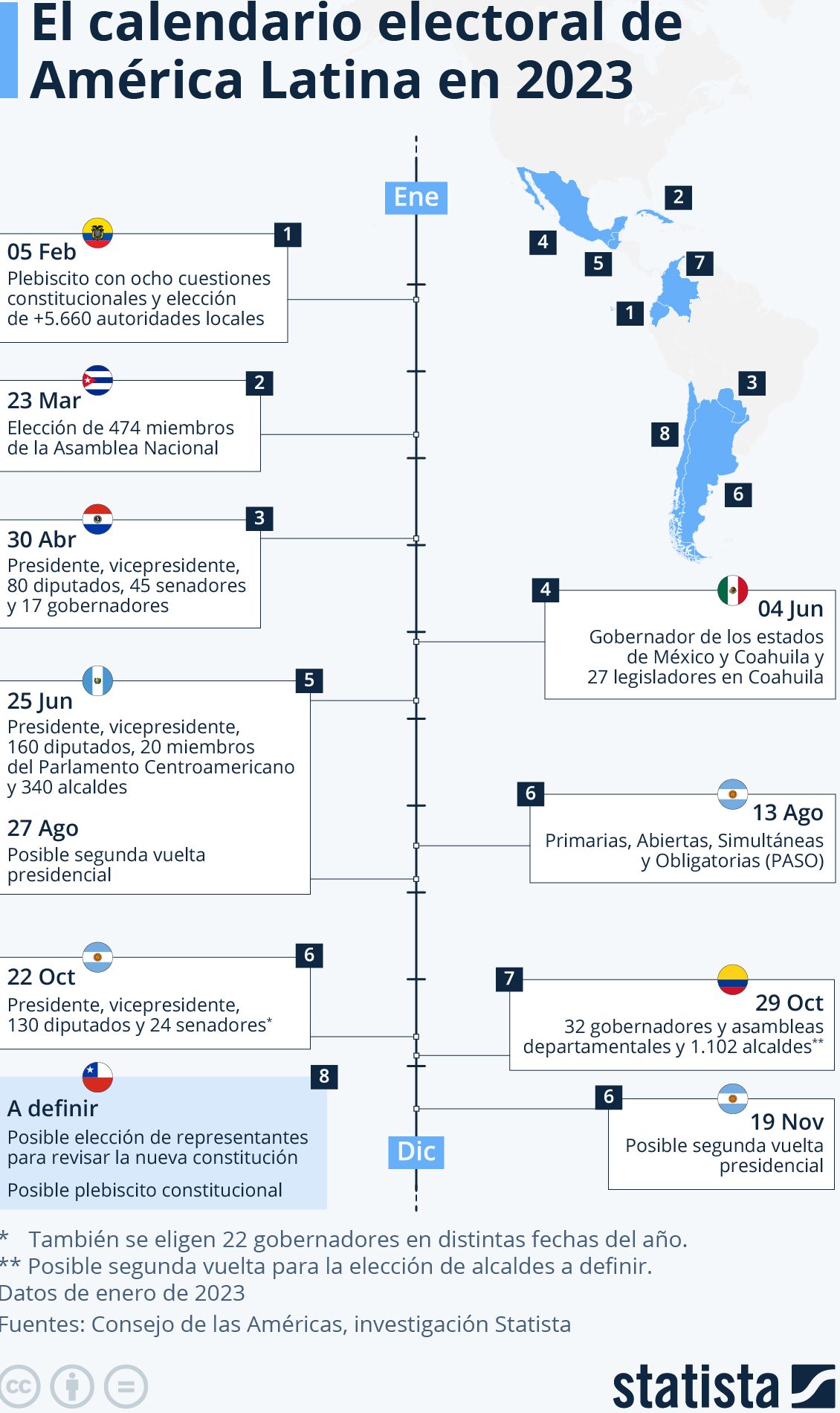 calendario electoral Latinoamérica 2023