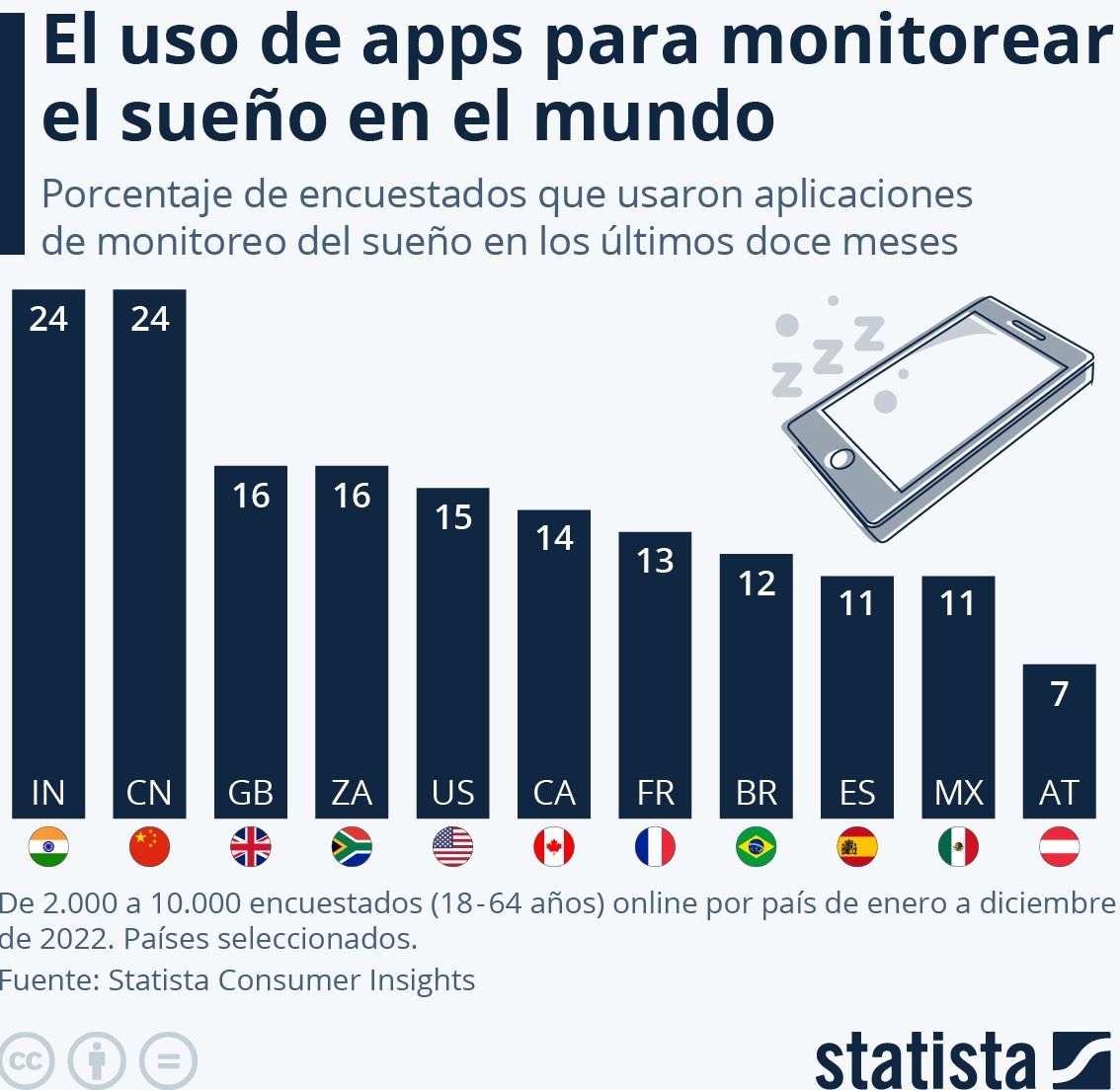 Apps monitorear sueño