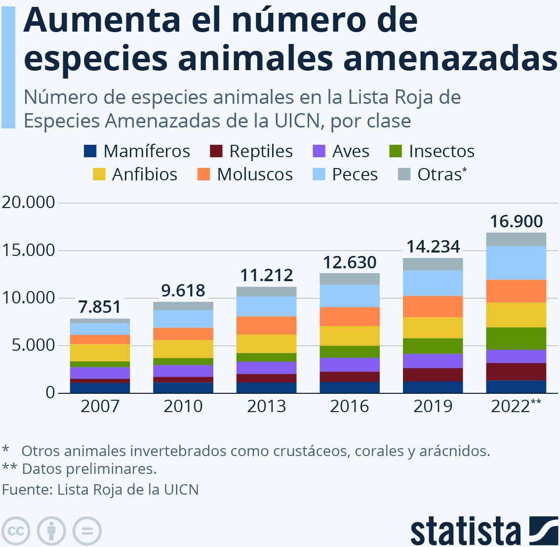 especies animales extinción