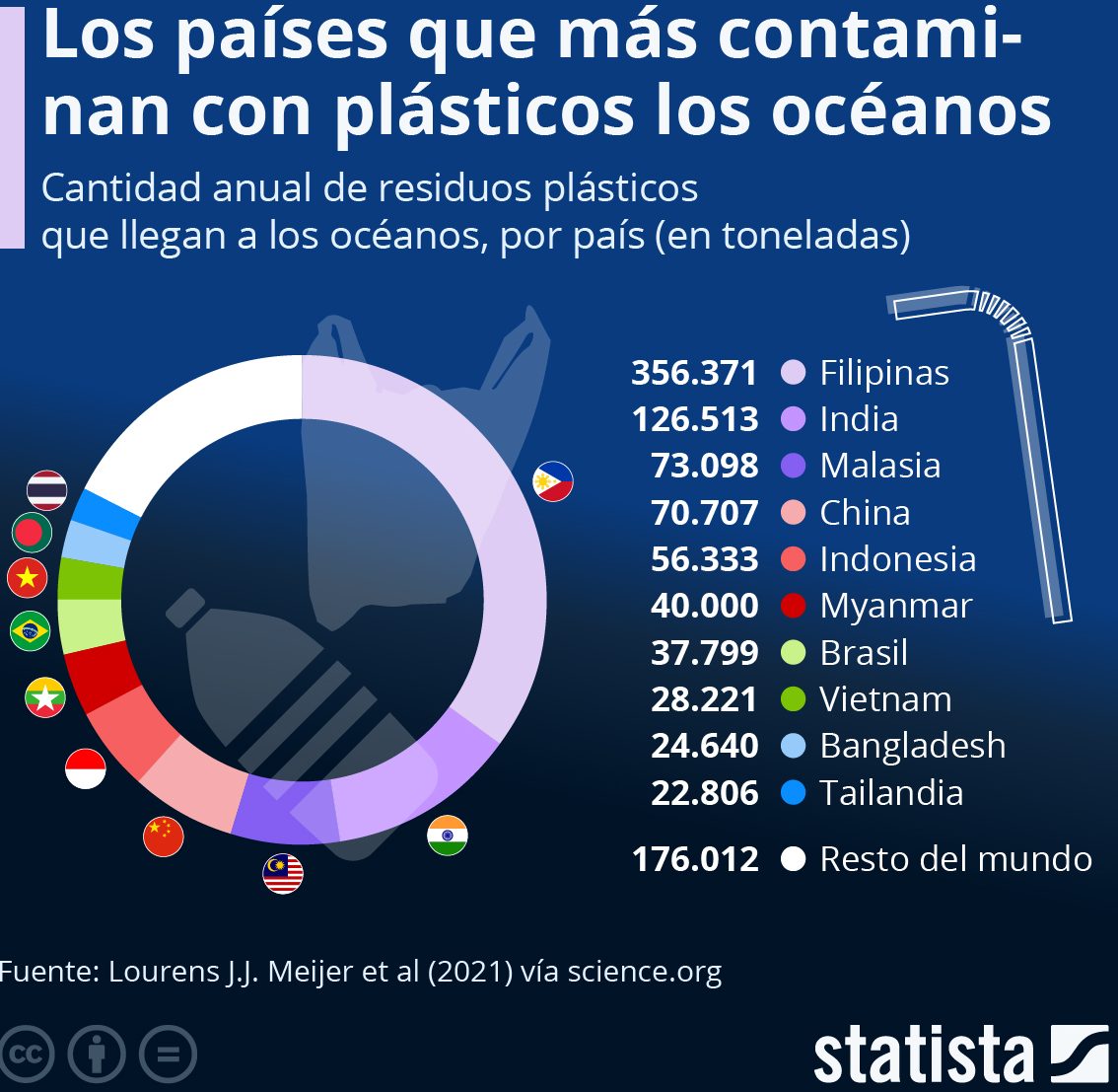 Países contaminación plástico océanos