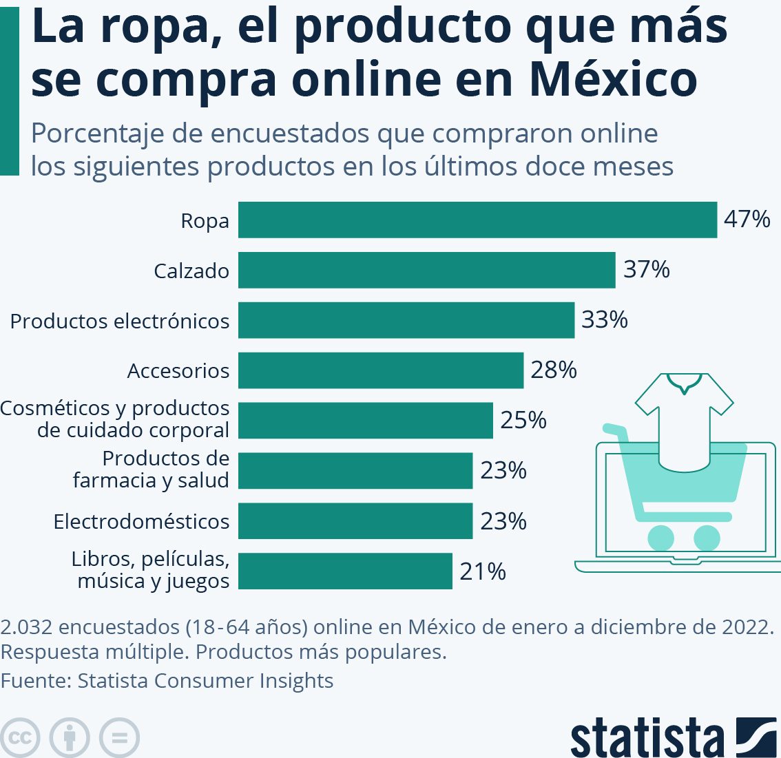 ropa producto compra México