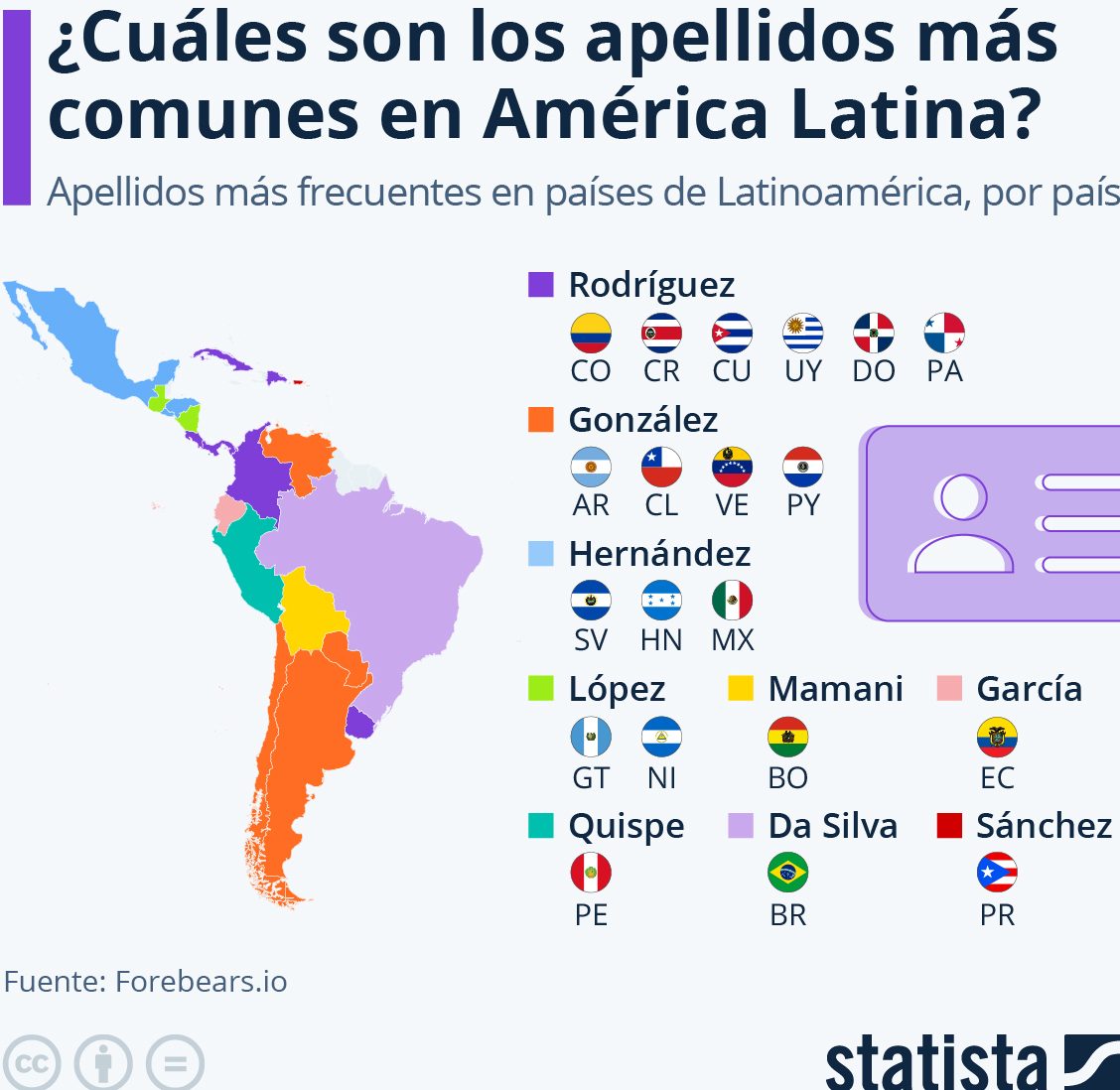 apellidos más comunes México