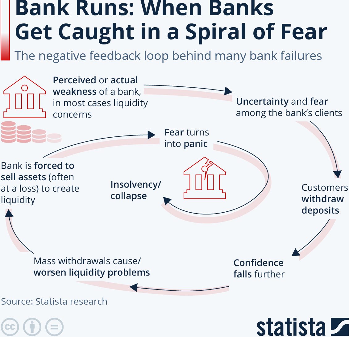 corridas bancarias miedo bancos