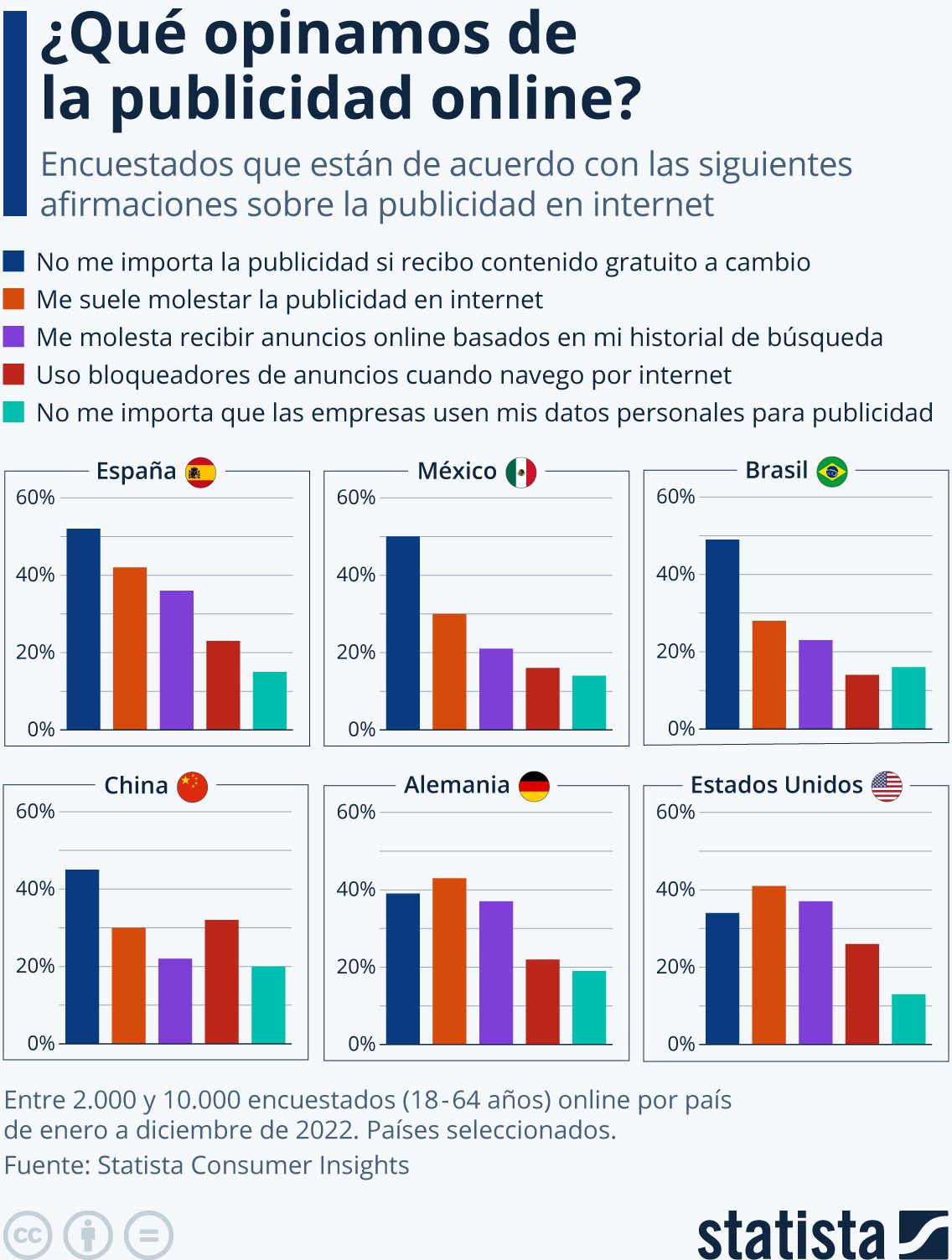 piensan publicidad online