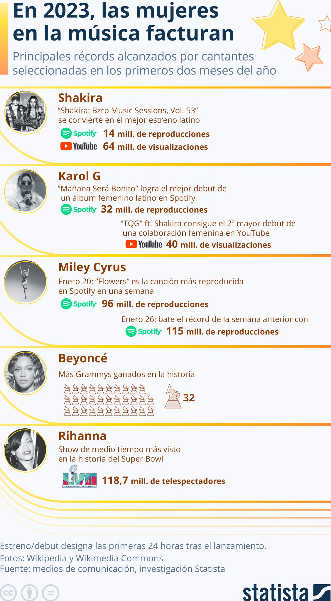 mujeres récords música 2023