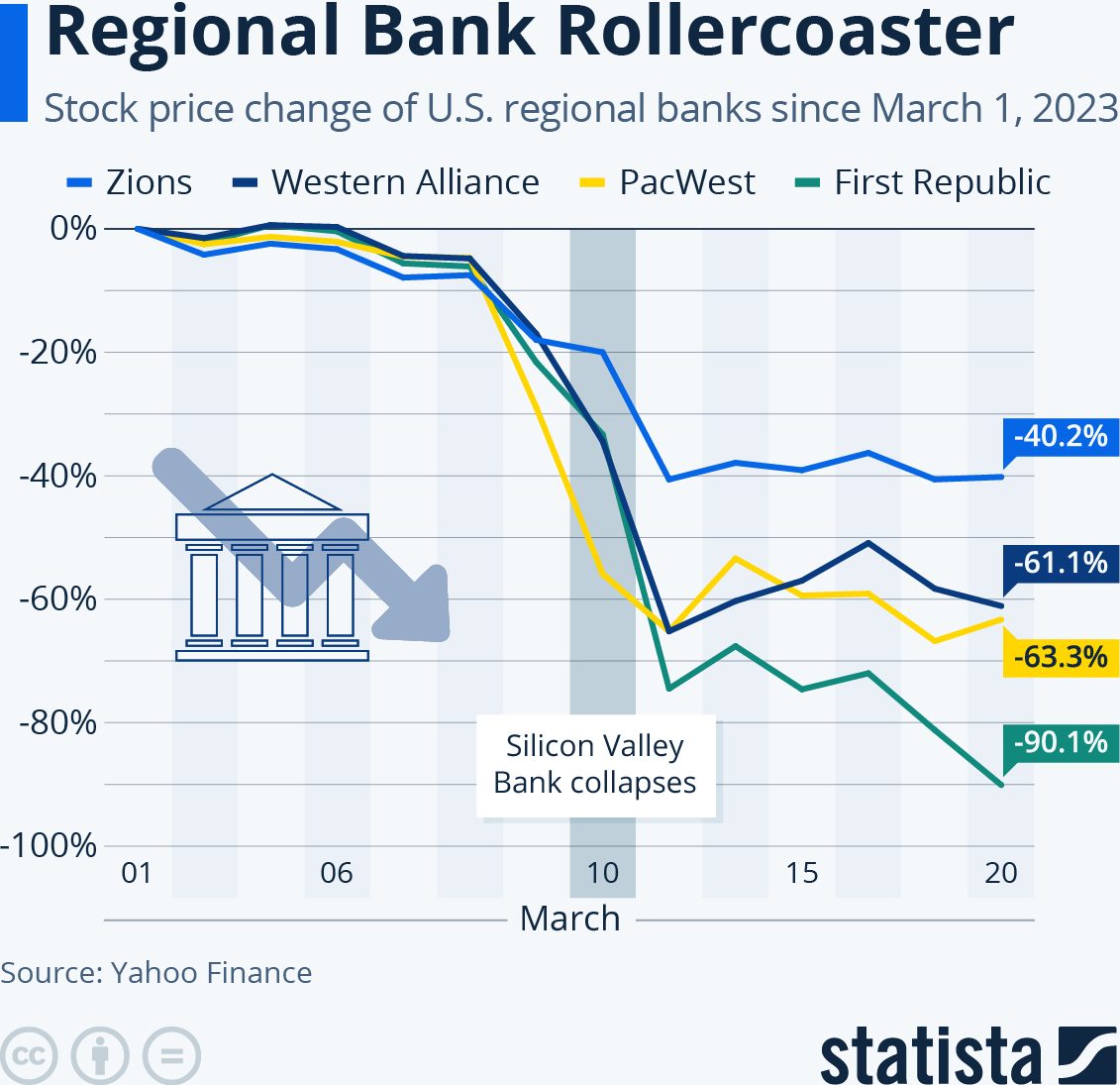 volatilidad bancos regionales
