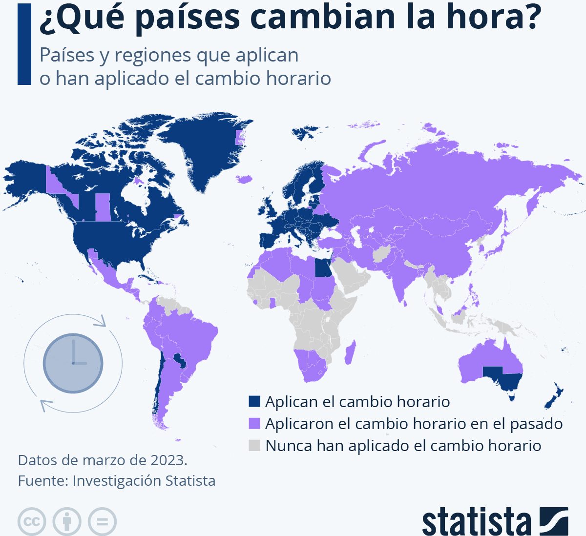 países aplican cambio horario