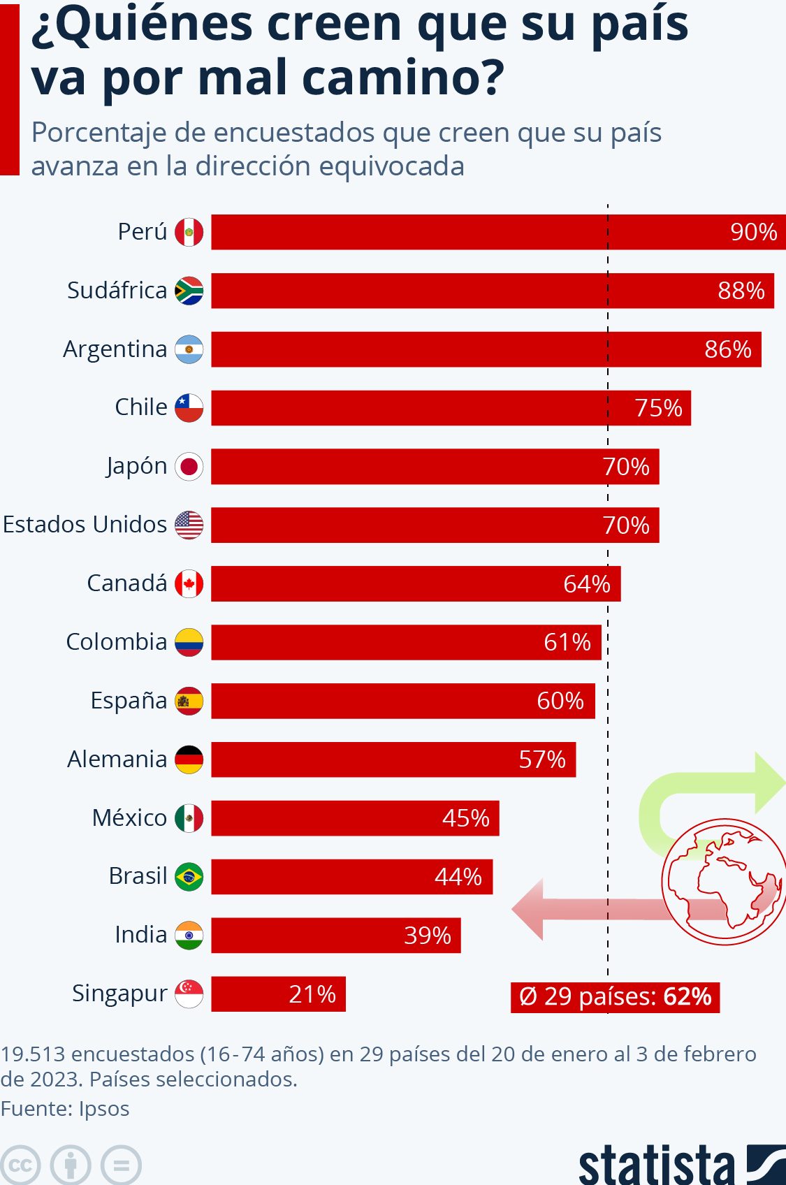 país mal camino