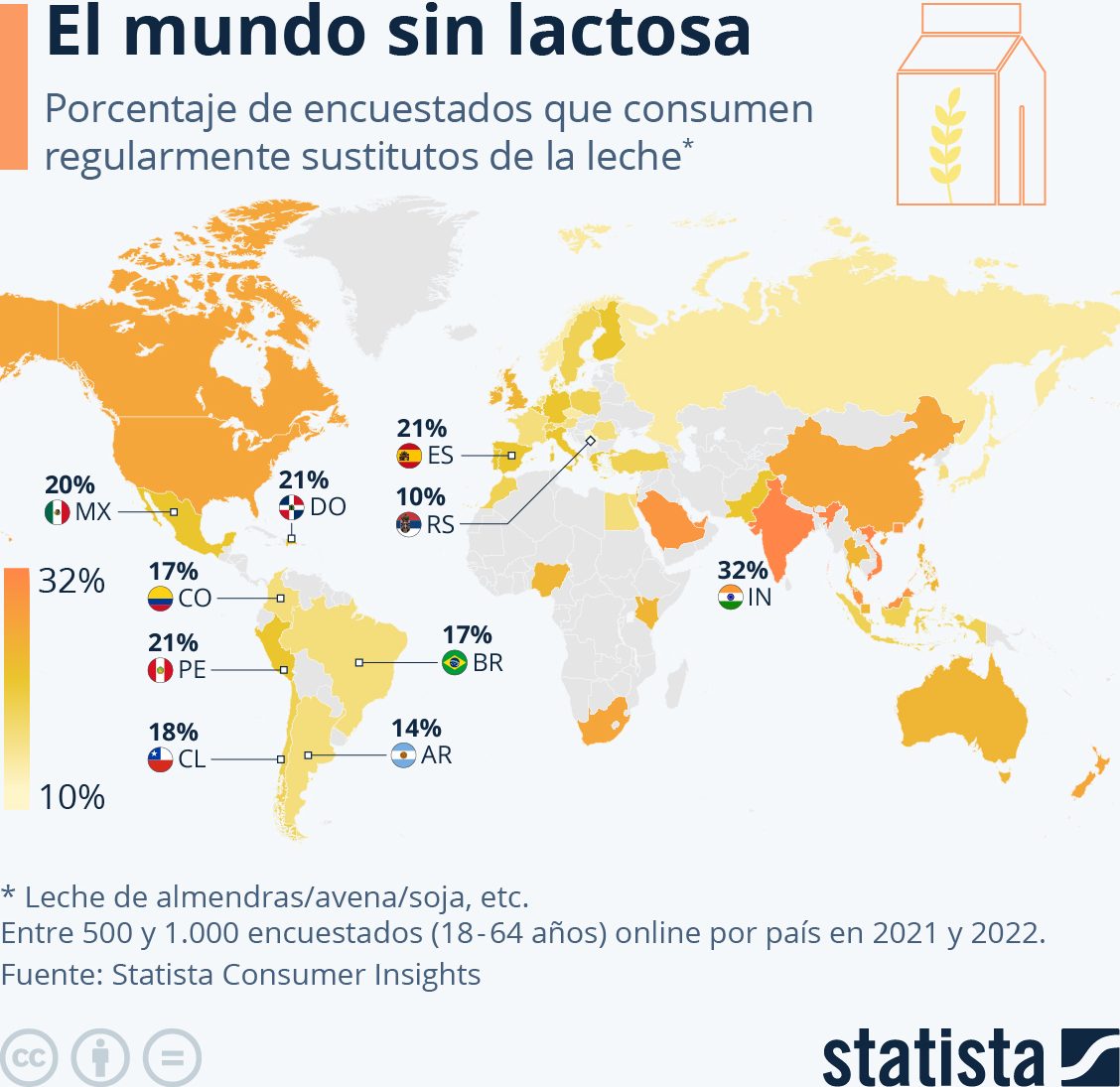 México sustitutos leche países