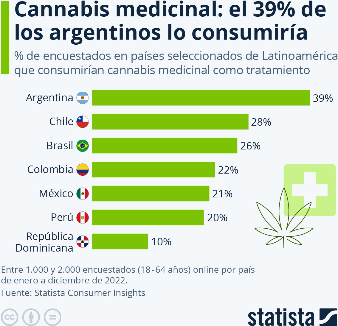 Cannabis medicinal mexicanos consumiría