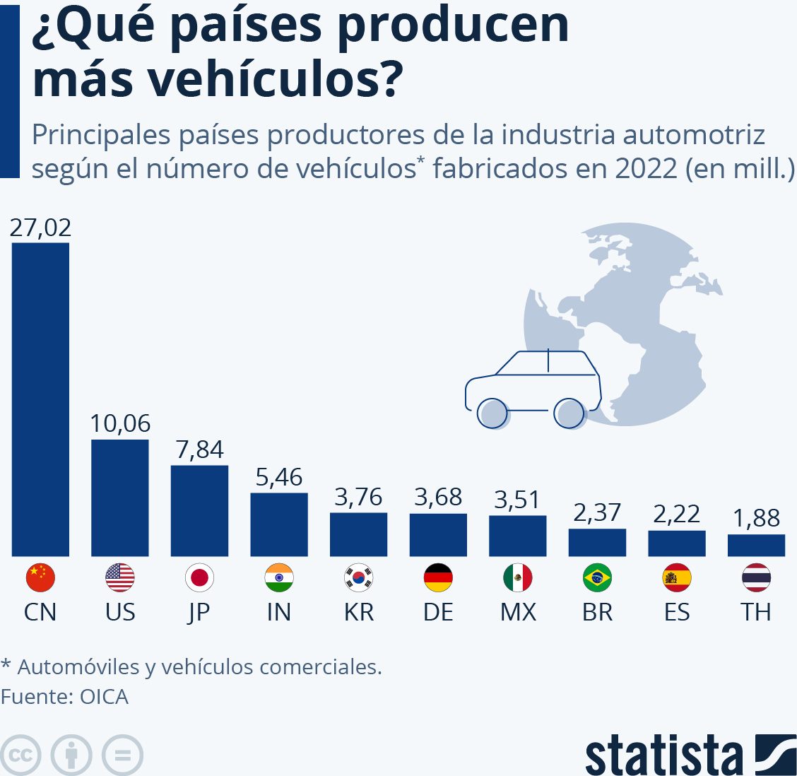 México países producen vehículos