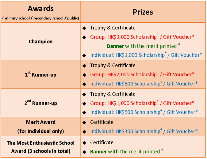 Awards for competition