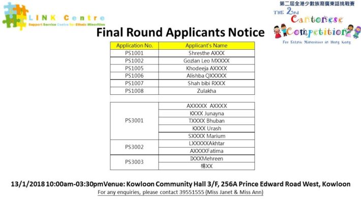 Final Round Applicants Notice