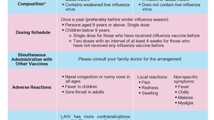 Receive free nasal spray live attenuated