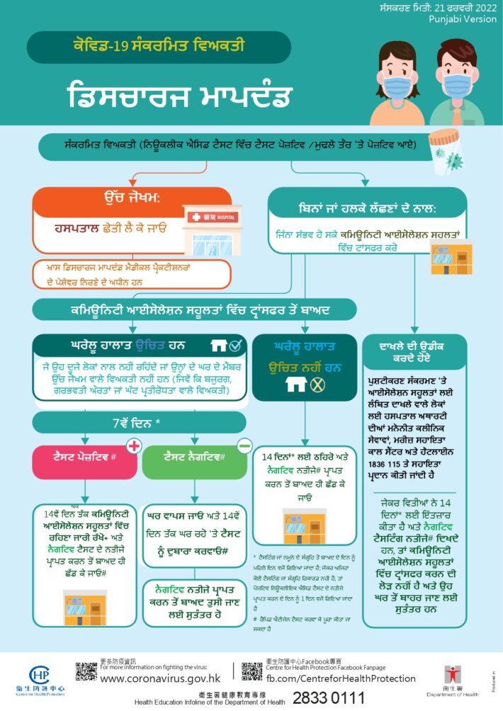 Discharge criteria_A4leaflet_220221_bg_v2 (1)_Punjabi