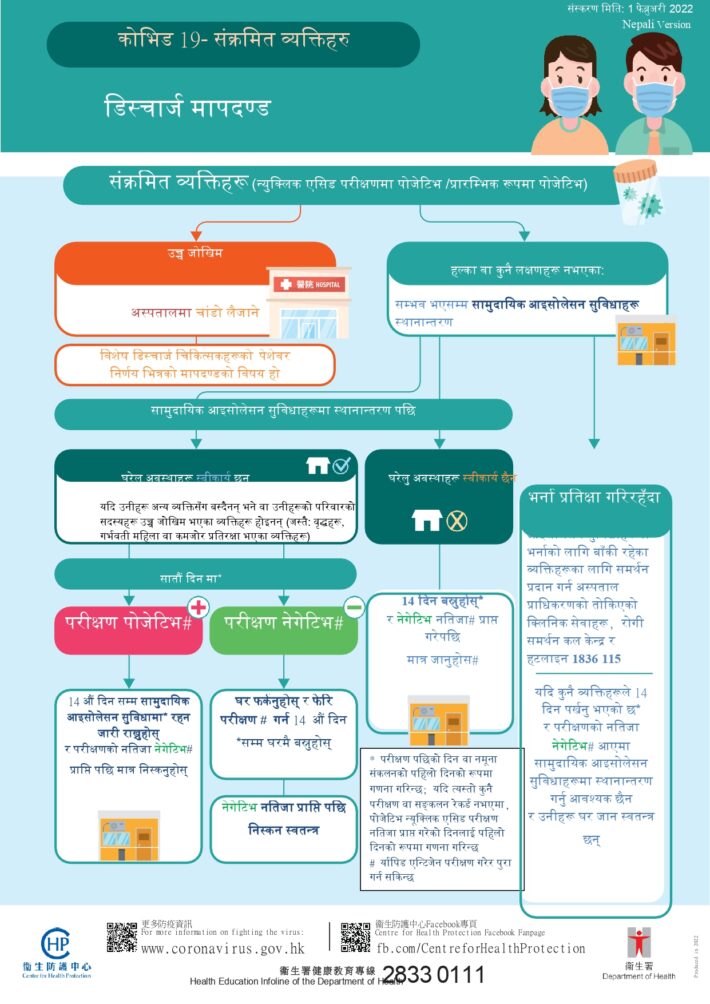 Discharge criteria_A4leaflet_220221_bg_v2 (2)_Nepali Version (1)