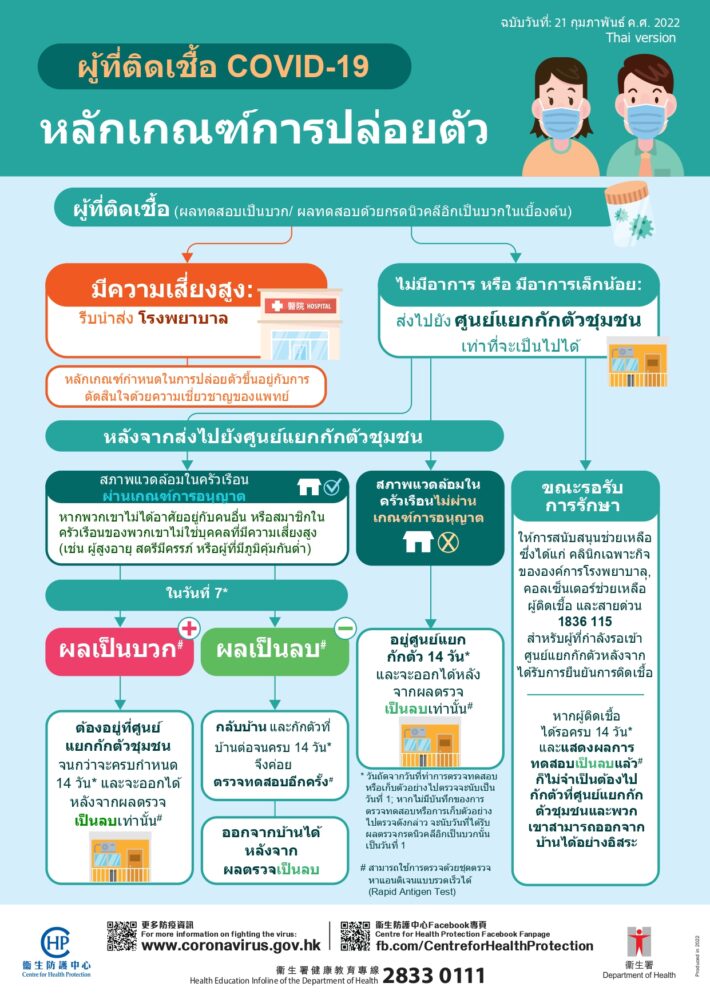 Discharge criteria_A4leaflet_220221_bg_v2-_Thai