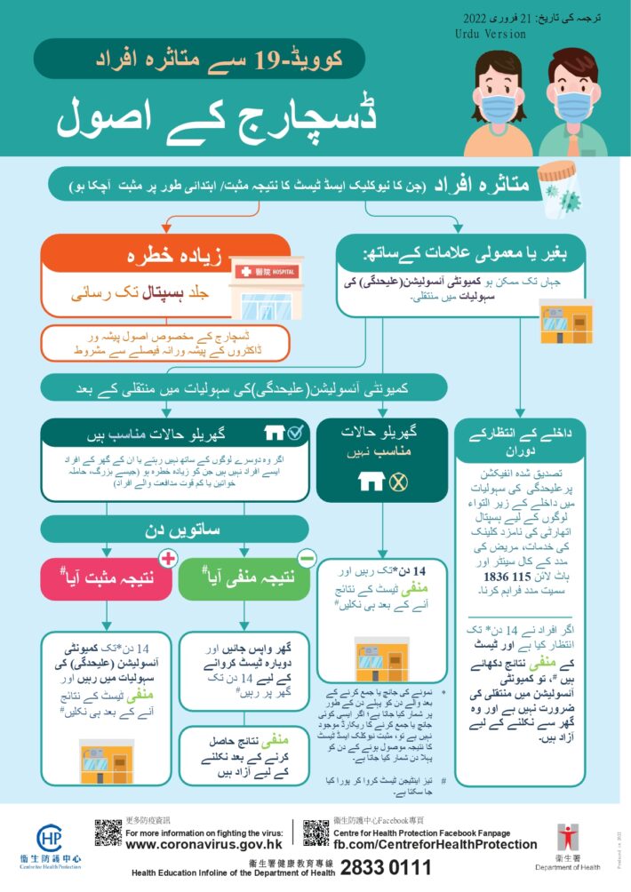 Discharge criteria_A4leaflet_220221_bg_v2_Urdu