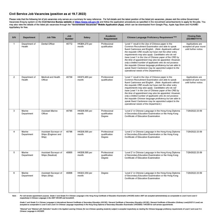 Summary of civil service job opportunities as at 19.7.2022