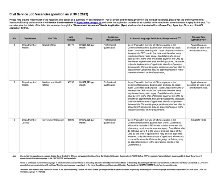 Summary of civil service job opportunities as at 30.8.2022