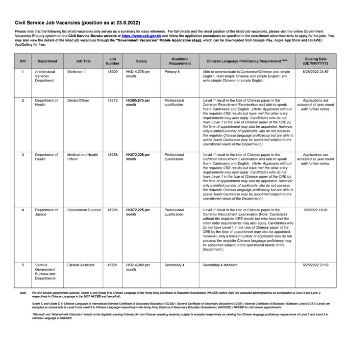 Summary of civil service job opportunities as at 23.8.2022