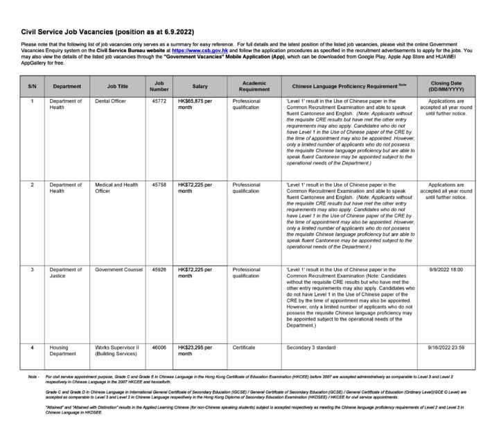 Summary of civil service job opportunities as at 6.9.2022